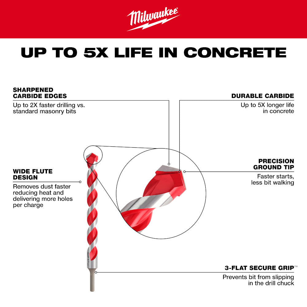 Milwaukee 48-20-9057 7pc SHOCKWAVE 4in x 6in Carbide Hammer Drill Bit Set