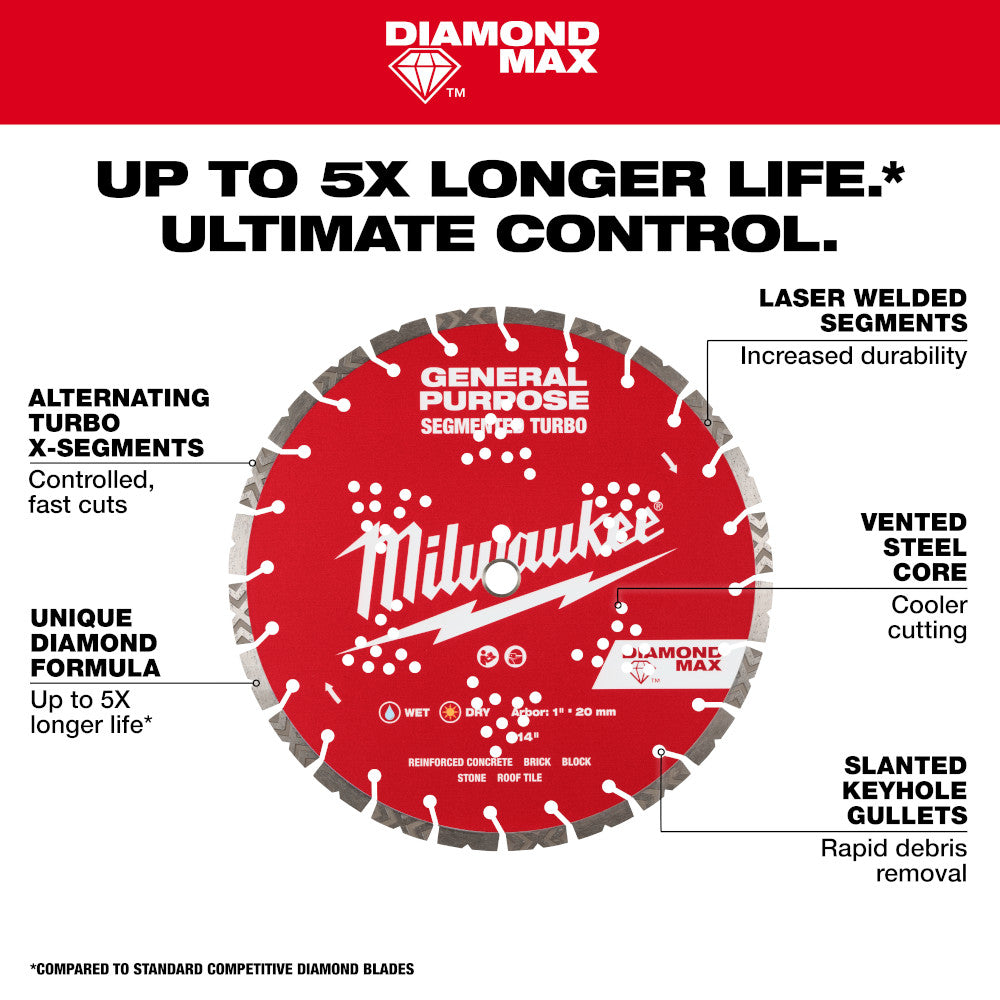 Milwaukee 49-93-9004 DIAMOND MAX General Purpose 4-1/2in Segmented Turbo Diamond Blade