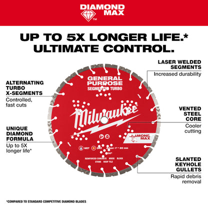 Milwaukee 49-93-9004 DIAMOND MAX General Purpose 4-1/2in Segmented Turbo Diamond Blade