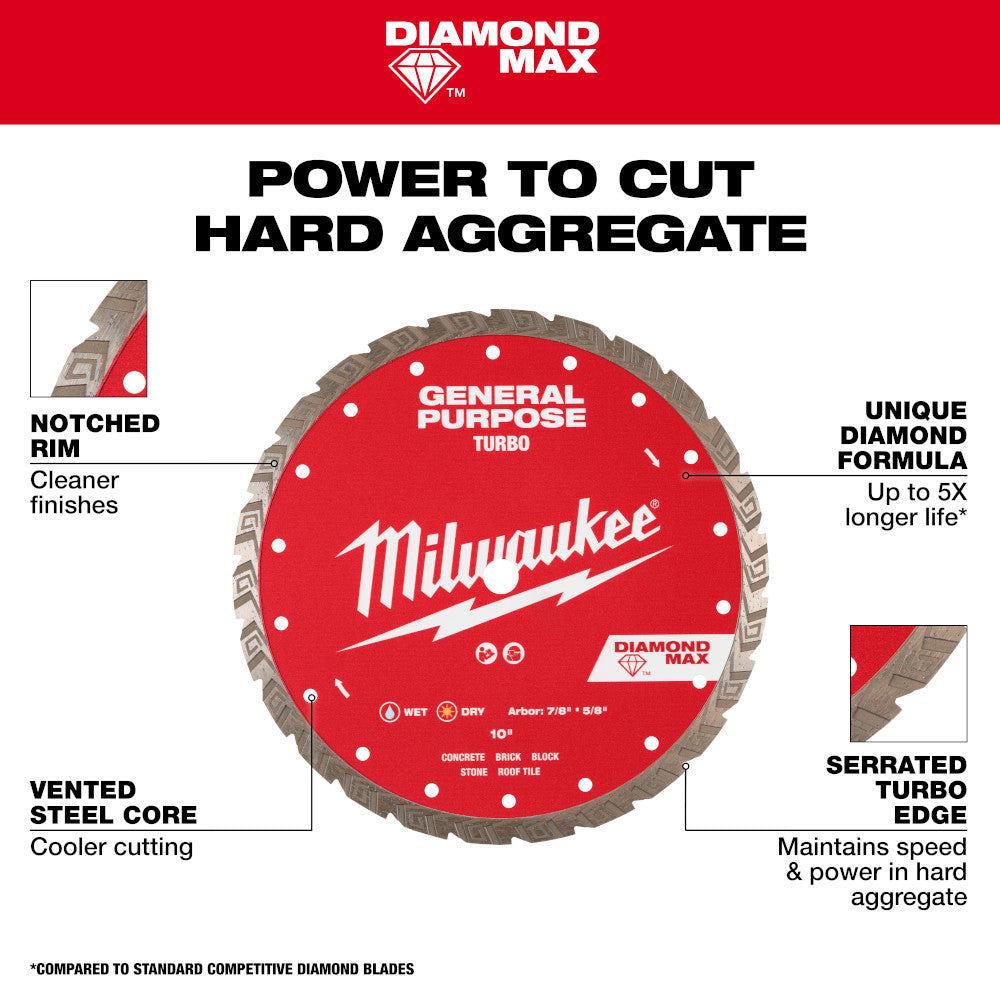 Milwaukee 49-93-9104 4-1/2in DIAMOND MAX Turbo General Purpose Blade