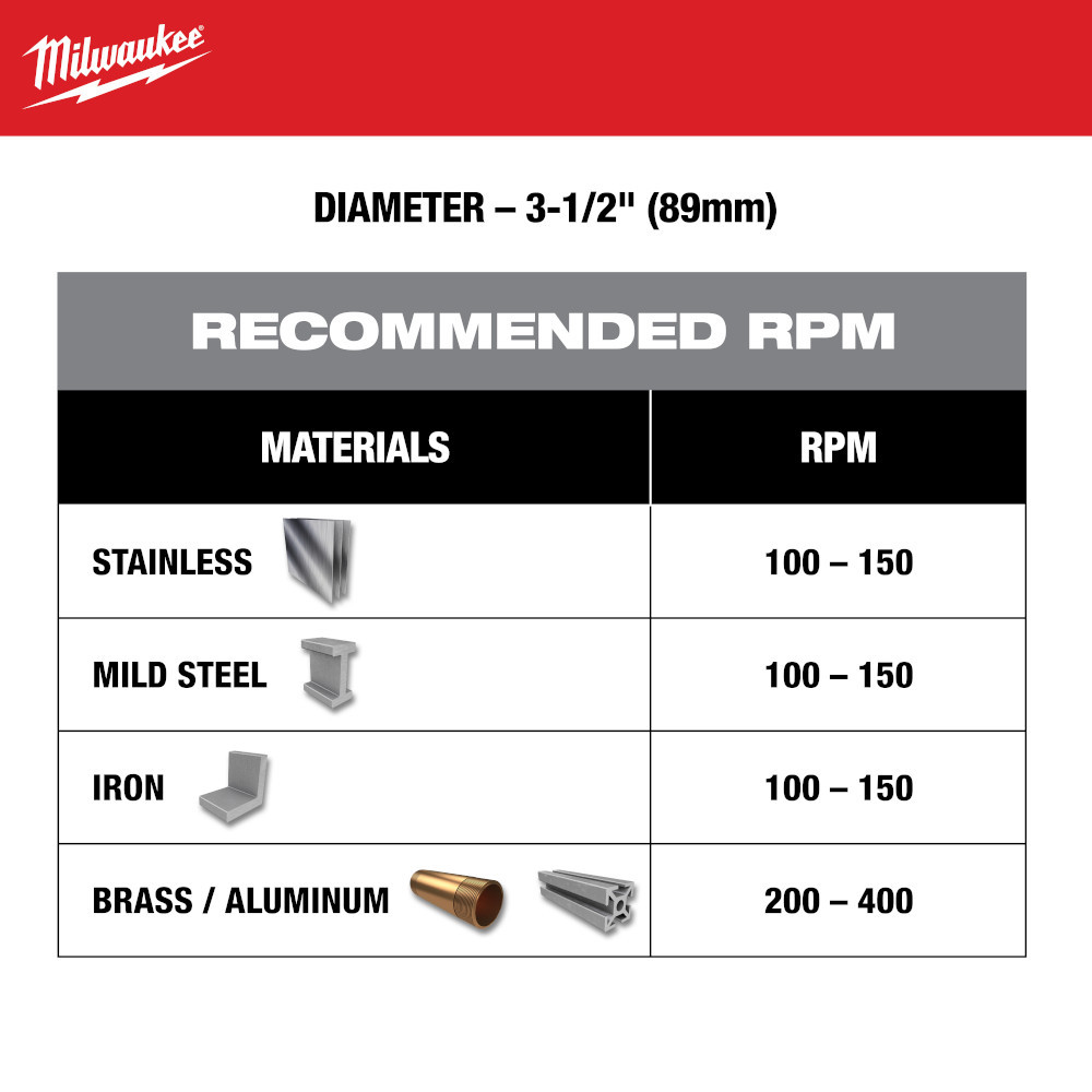 Milwaukee 49-57-8645 3-1/2in One-Piece Carbide Hole Cutter
