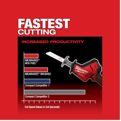 Milwaukee 2719-21 M18 FUEL 18-Volt Li-Ion Brushless Cordless HACKZALL Recip Saw Kit With(1) 5.0Ah Battery,Charger & Tool Bag