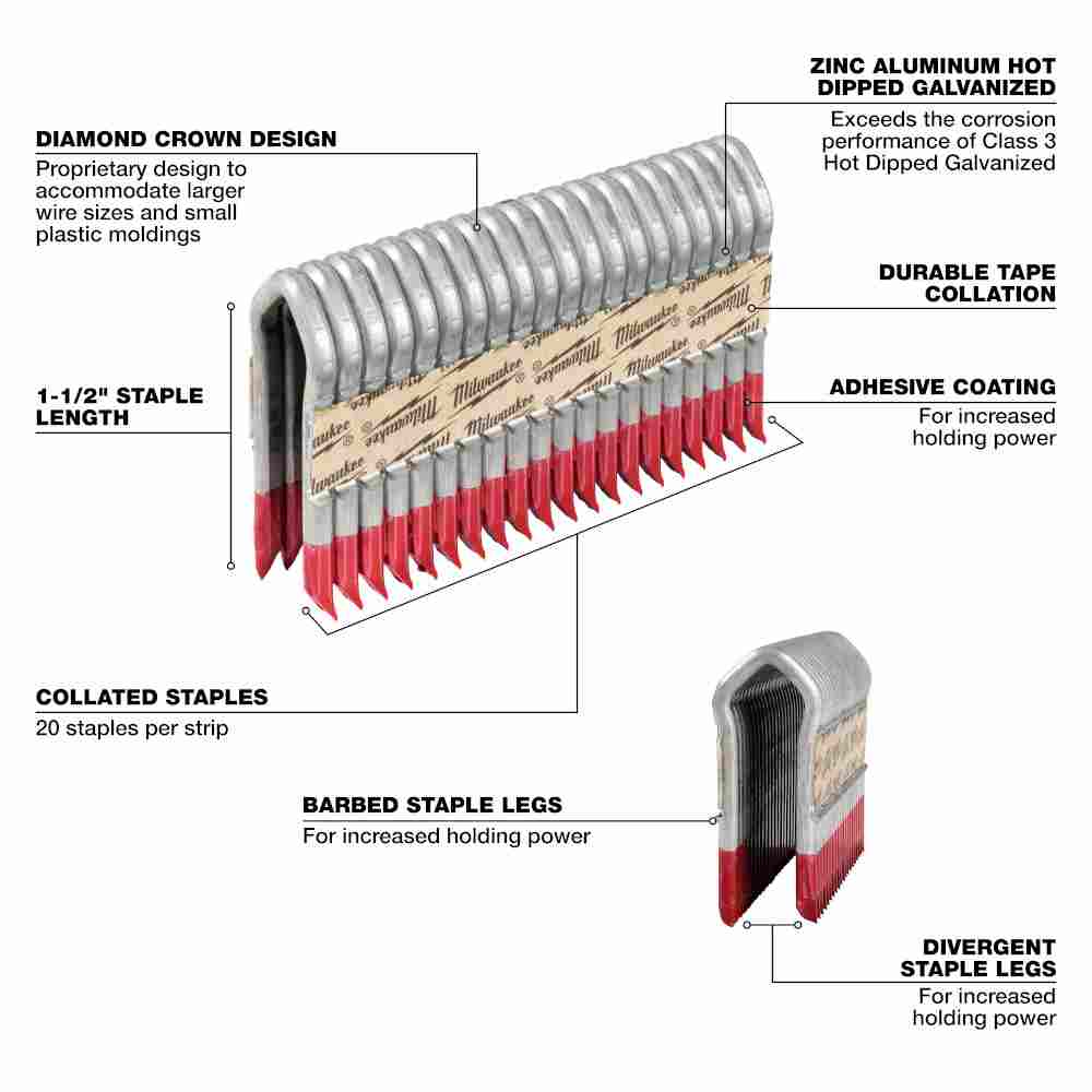 Milwaukee 112-960 1.5in 9-Gauge Galvanized Fencing Staples - 960pk