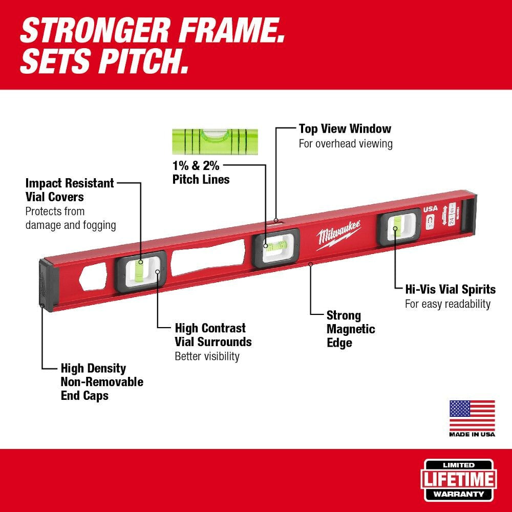 An infographic diagram of a red Milwaukee 24-inch magnetic I-beam spirit level detailing product features like impact resistant vial covers, pitch lines, and high-density end caps against a white background
