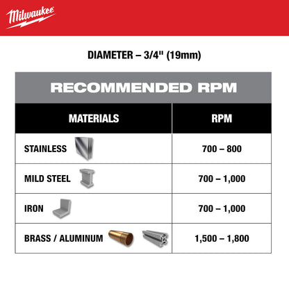 Milwaukee 49-57-8609 7/8in One-Piece Carbide Hole Cutter