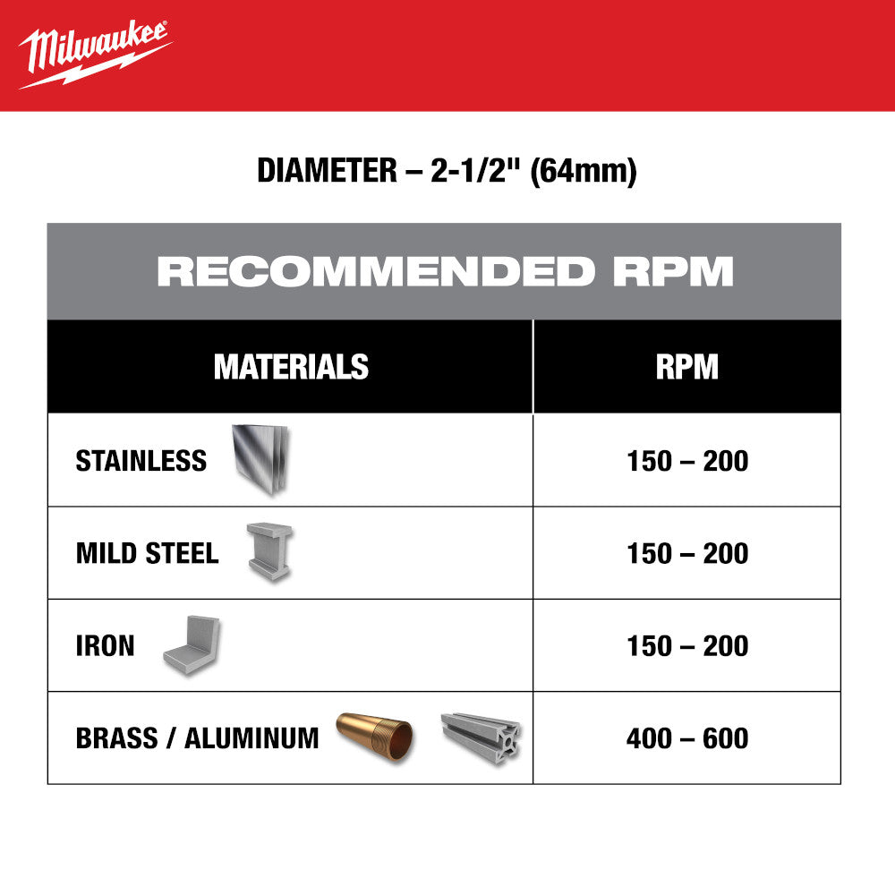Milwaukee 49-57-8639 2-1/2in One-Piece Carbide Hole Cutter