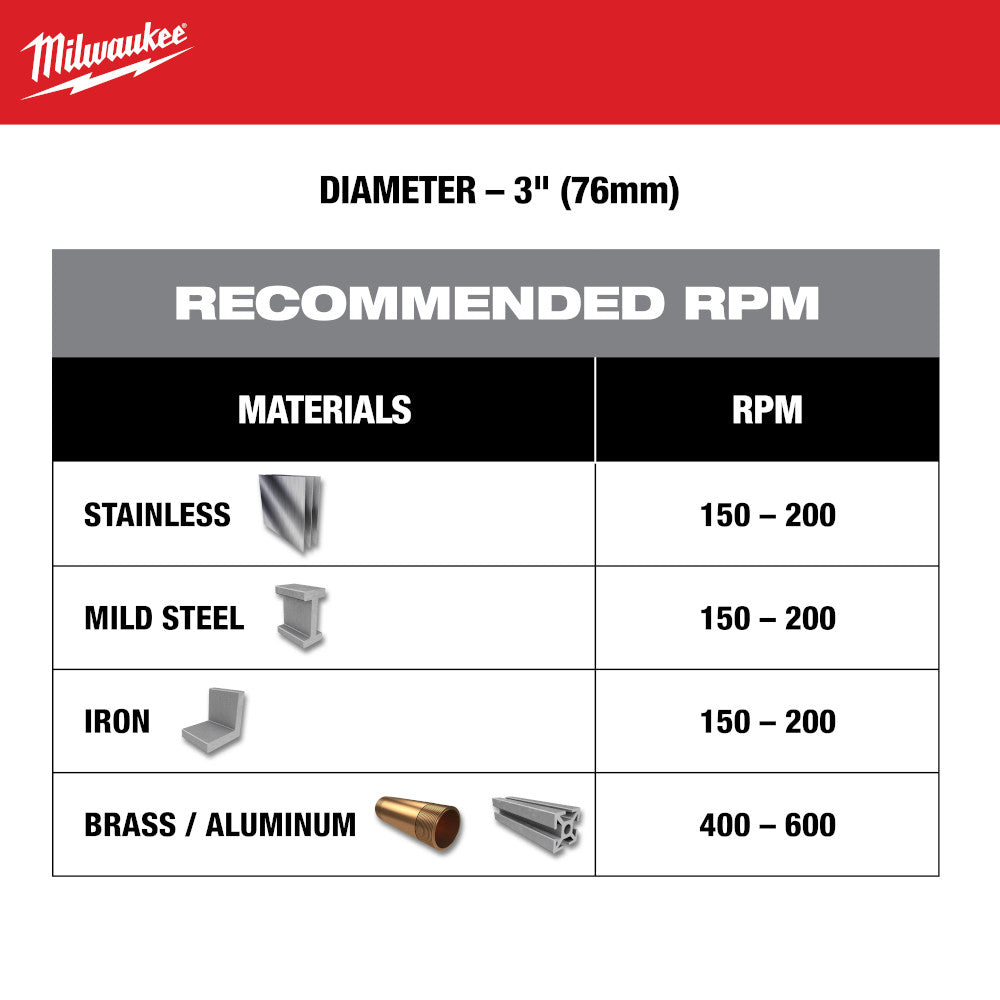 Milwaukee 49-57-8643 3in One-Piece Carbide Hole Cutter