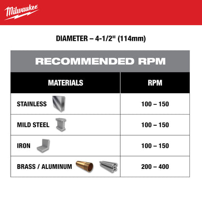 Milwaukee 49-57-8649 4-1/2in One-Piece Carbide Hole Cutter