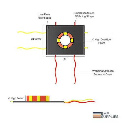 BMP 4CBD2416LF Catch Basin Donut - Low Flow