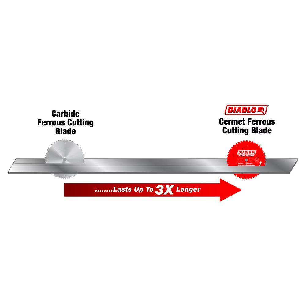 Comparison chart showing Diablo Cermet ferrous cutting blade lasting up to 3X longer than a standard carbide ferrous blade.