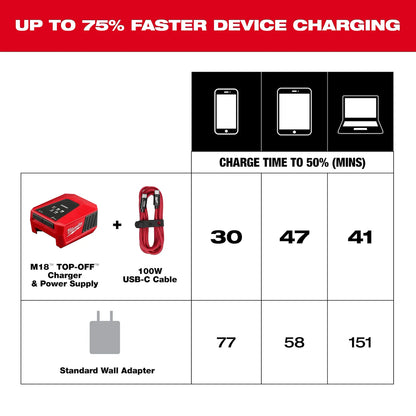 Milwaukee 48-59-2848 100W 6ft USB-C Cable