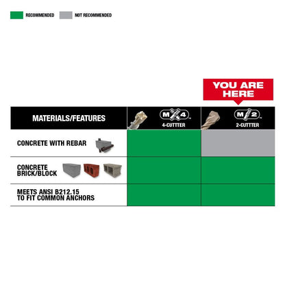 Milwaukee 48-20-7411 Tool 3/16 in. x 4 in. x 6 in. 2-Cutter SDS PLUS Carbide Bit