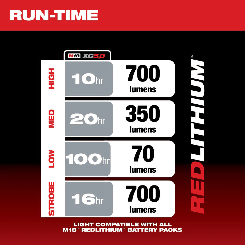 Milwaukee 2363-20 Tool M18 18-Volt Lithium-Ion Cordless 700-Lumen LED Lantern/Flood Light (Tool Only)