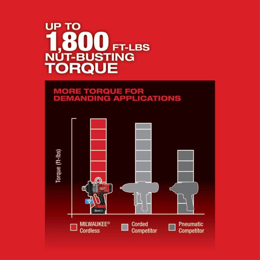 Milwaukee 2867-22 Tool M18 FUEL 18V 1-Inch High Torque Impact Wrench w/ ONE-KEY Kit w/ (2) 8.0Ah Batteries