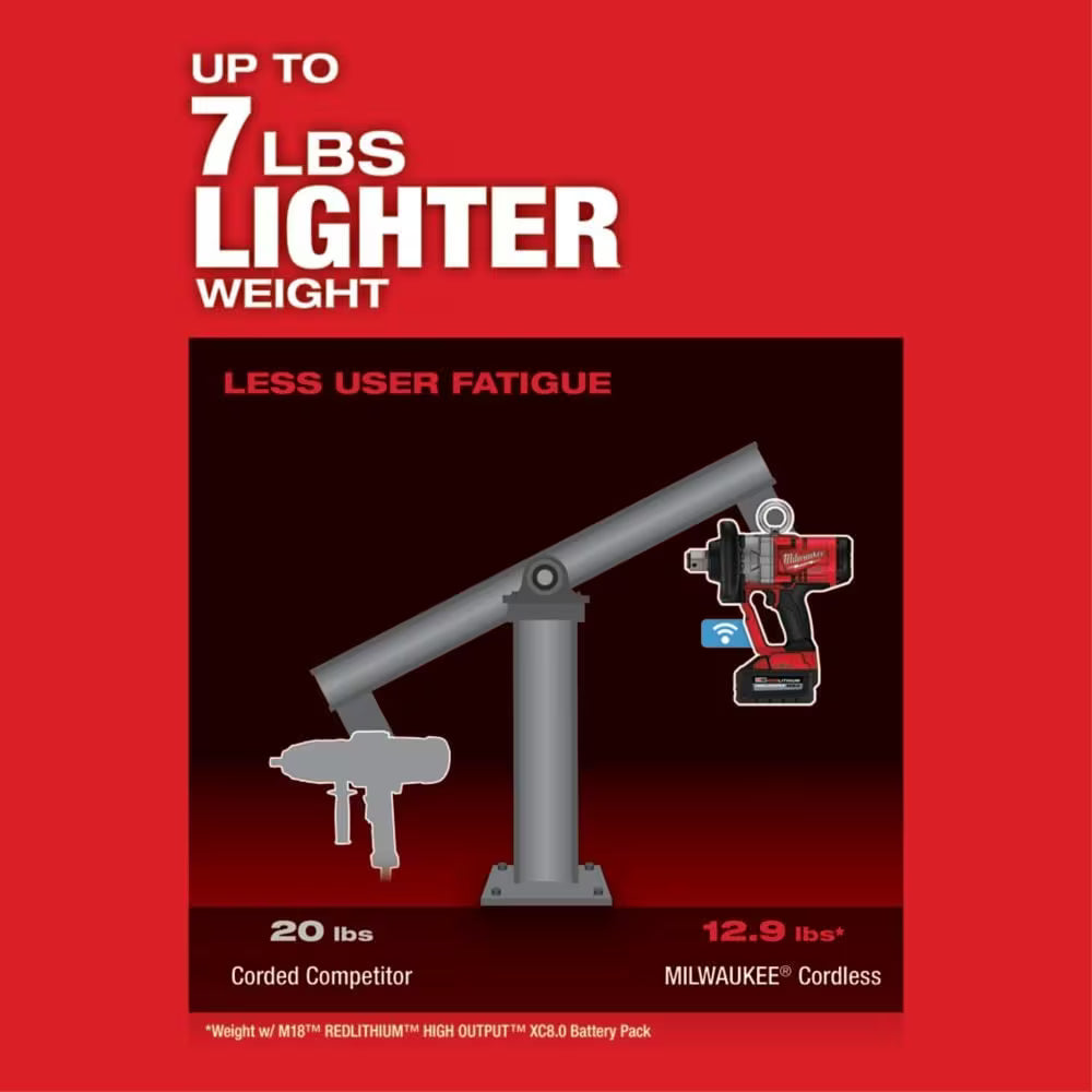 Milwaukee 2867-22 Tool M18 FUEL 18V 1-Inch High Torque Impact Wrench w/ ONE-KEY Kit w/ (2) 8.0Ah Batteries