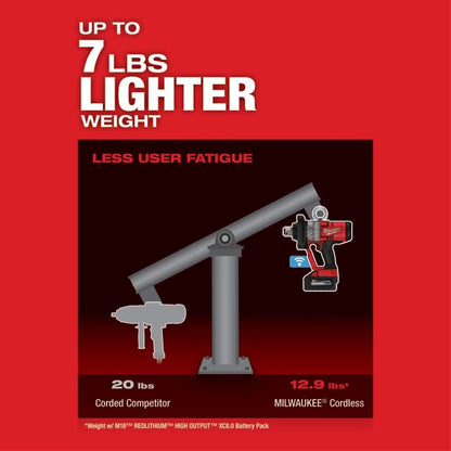 Milwaukee 2867-22 Tool M18 FUEL 18V 1-Inch High Torque Impact Wrench w/ ONE-KEY Kit w/ (2) 8.0Ah Batteries