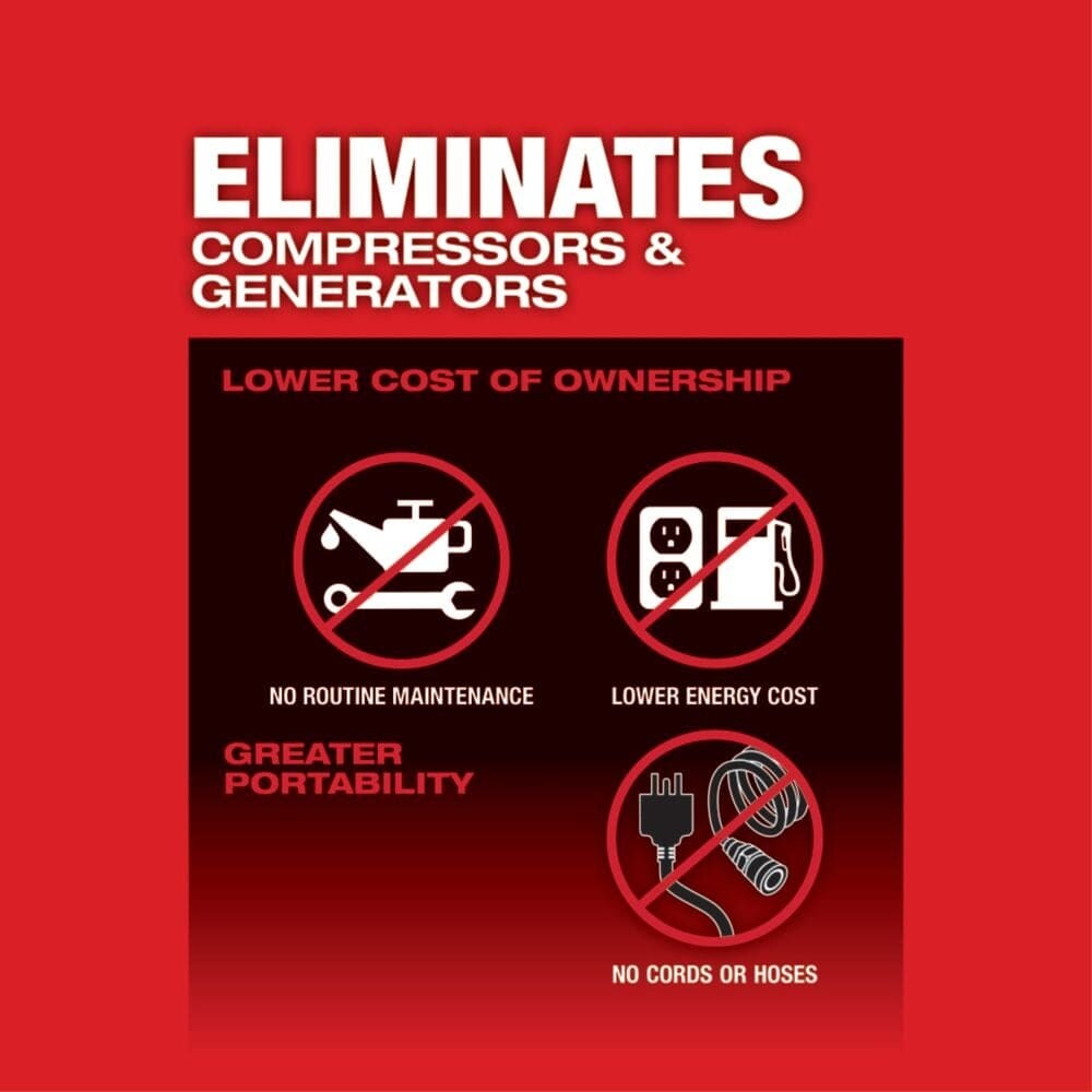 Milwaukee 2867-22 Tool M18 FUEL 18V 1-Inch High Torque Impact Wrench w/ ONE-KEY Kit w/ (2) 8.0Ah Batteries