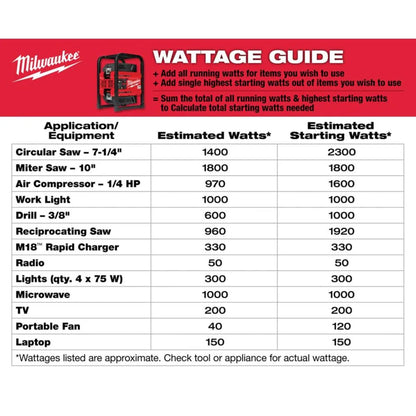 Milwaukee MXF002-2XC Tool MX FUEL CARRY-ON 3600W/1800W Li-Ion Battery Powered Portable Power Station Generator With 2 Batteries