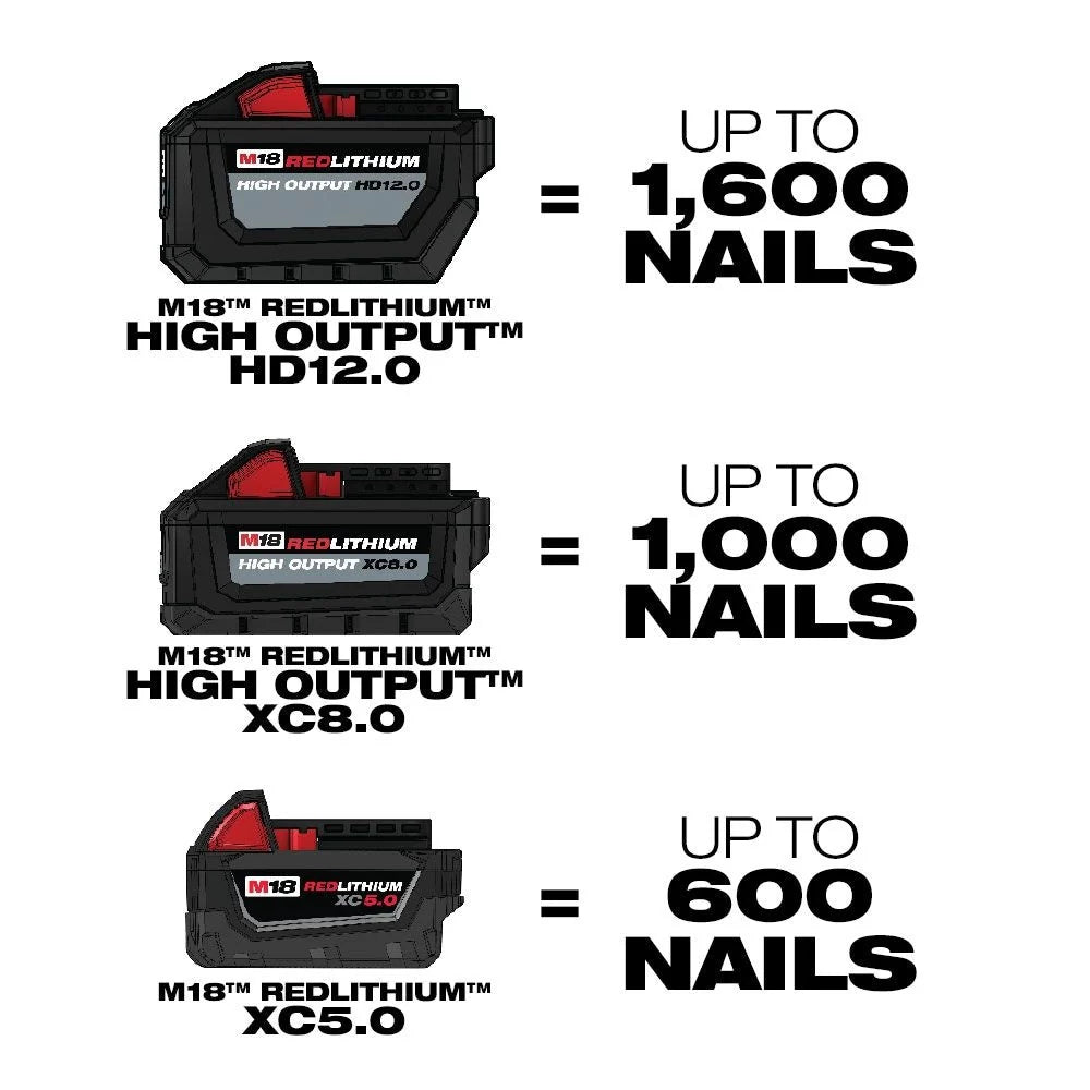 Milwaukee 2840-20 Tool M18 FUEL 18-Volt Lithium-Ion Brushless Cordless 2 Gallon Electric Compact Quiet Compressor (Tool Only)