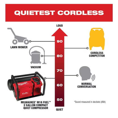 Milwaukee 2840-20 Tool M18 FUEL 18-Volt Lithium-Ion Brushless Cordless 2 Gallon Electric Compact Quiet Compressor (Tool Only)