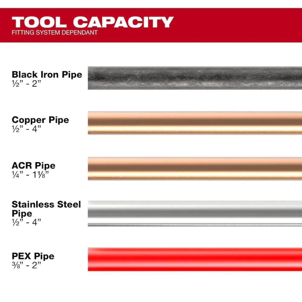 Milwaukee M18 FORCE LOGIC Long Throw Press Tool Kit – 18V, 2 × 3.0Ah Batteries