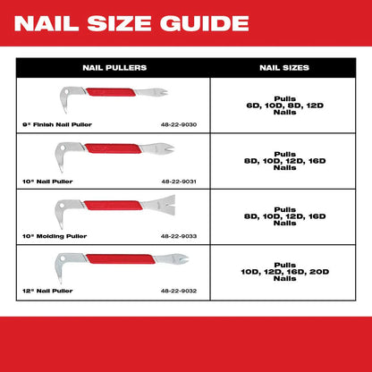 Milwaukee 48-22-9031 Tool 10 -inch Nail Puller with Dimpler