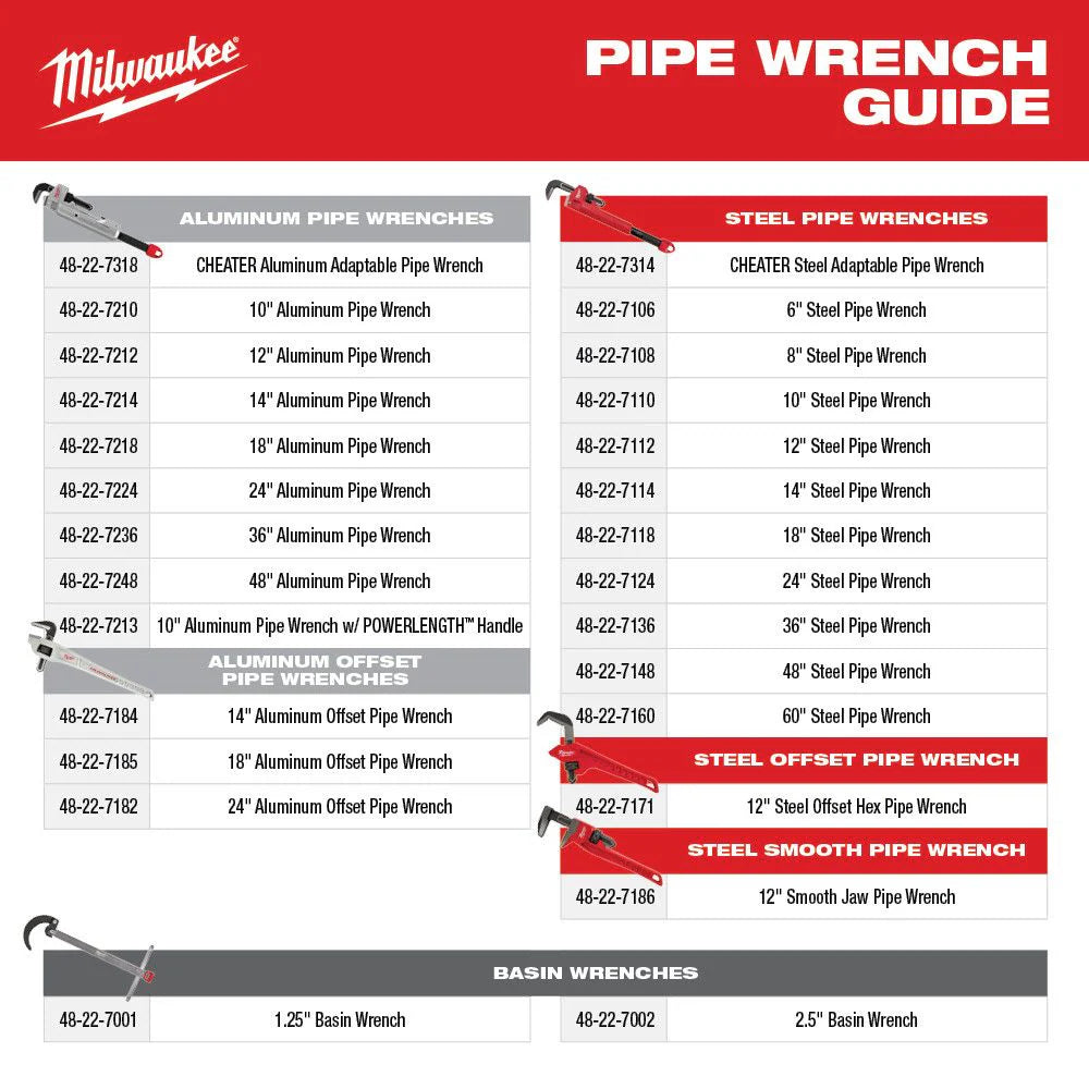 Milwaukee 48-22-7171 Tool 12-inch Steel Offset Hex Pipe Wrench