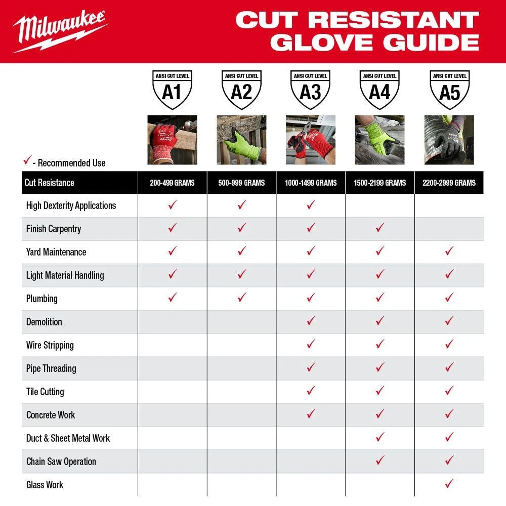 Milwaukee Large Level 1 Cut Resistant Nitrile Dipped Work Gloves - Red