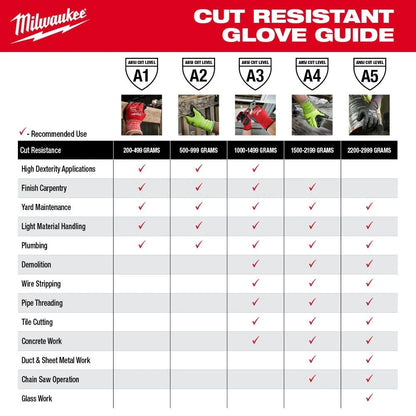 Milwaukee Large Level 1 Cut Resistant Nitrile Dipped Work Gloves - Red