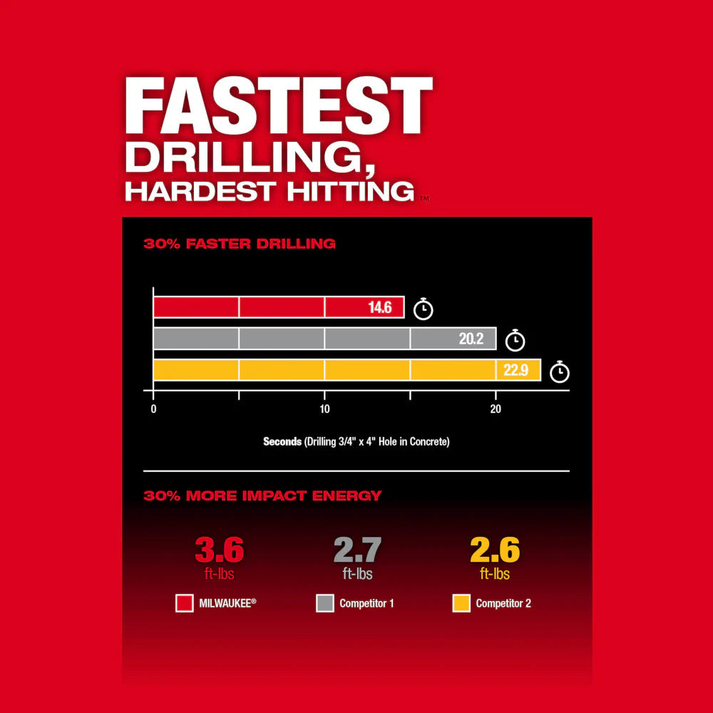 Milwaukee 2915-20 M18 FUEL 18-Volt Lithium-Ion Brushless Cordless 1-1/8" SDS-Plus Rotary Hammer (Tool Only)