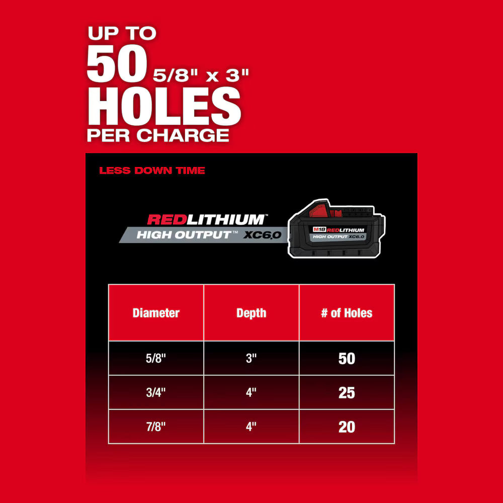 Milwaukee 2915-20 M18 FUEL 18-Volt Lithium-Ion Brushless Cordless 1-1/8" SDS-Plus Rotary Hammer (Tool Only)