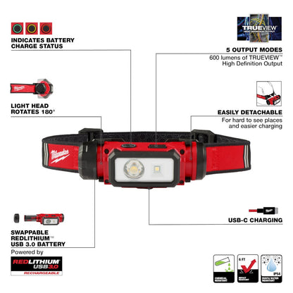 Milwaukee 2163-21 Tool REDLTHIUM 600 Lumen USB Rechargeable Hard Hat Headlamp