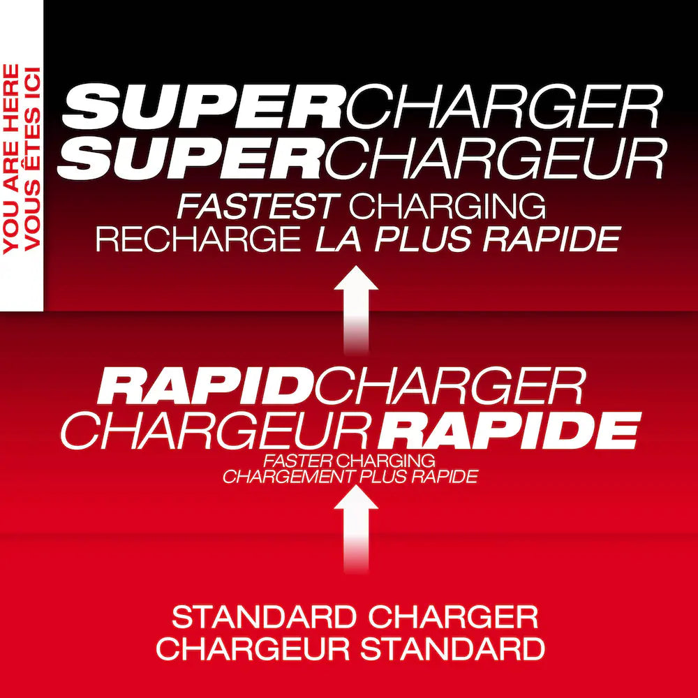 Milwaukee 48-59-1815  Tool 18-Volt M18 Lithium-Ion Battery Dual Bay Simultaneous Super Charger