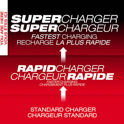 Milwaukee 48-59-1815  Tool 18-Volt M18 Lithium-Ion Battery Dual Bay Simultaneous Super Charger