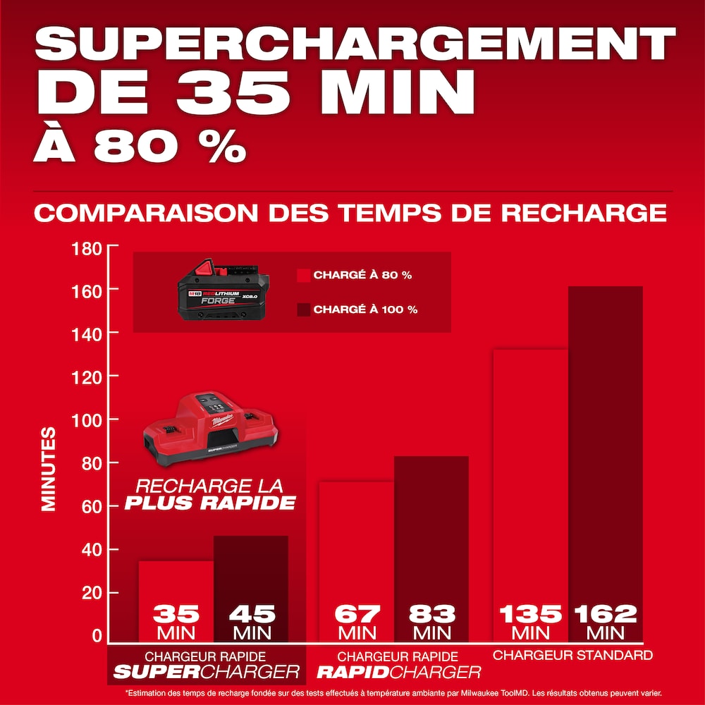 Milwaukee 48-59-1881 Tool 18-Volt M18 Lithium-Ion Extended Capacity (XC) 8.0 Ah REDLITHIUM FORGE Battery with Multi-Voltage Rapid Charger