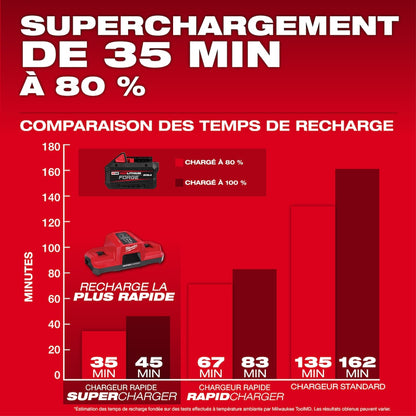 Milwaukee 48-59-1881 Tool 18-Volt M18 Lithium-Ion Extended Capacity (XC) 8.0 Ah REDLITHIUM FORGE Battery with Multi-Voltage Rapid Charger
