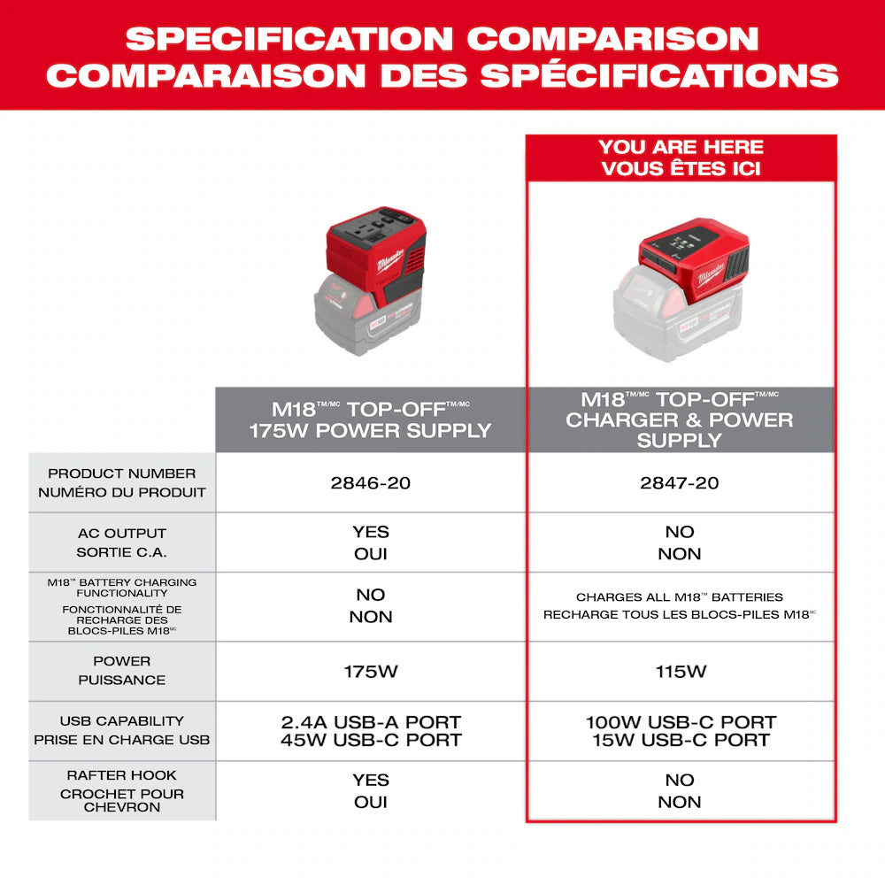 Milwaukee 2847-20 Tool 18-Volt M18 Lithium-Ion Brushless Cordless 100-Watt Powered TOP-OFF Charger and Power Supply