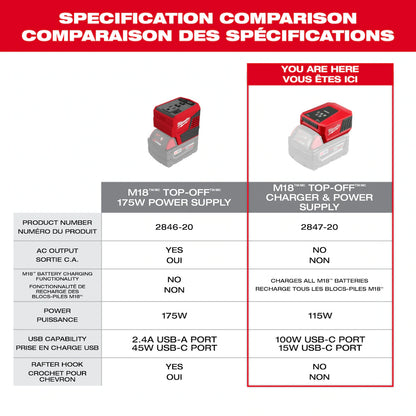 Milwaukee 2847-20 Tool 18-Volt M18 Lithium-Ion Brushless Cordless 100-Watt Powered TOP-OFF Charger and Power Supply