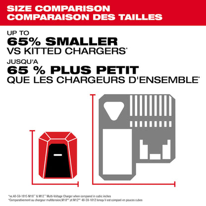 Milwaukee 2847-20 Tool 18-Volt M18 Lithium-Ion Brushless Cordless 100-Watt Powered TOP-OFF Charger and Power Supply
