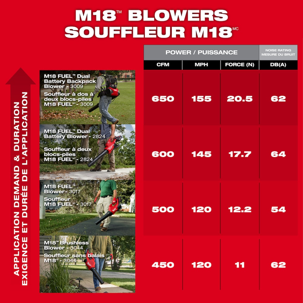 Milwaukee 3044-20 Tool M18 Brushless 120 MPH 450 CFM 18V Li-Ion Cordless Handheld Leaf Blower (Tool-Only)