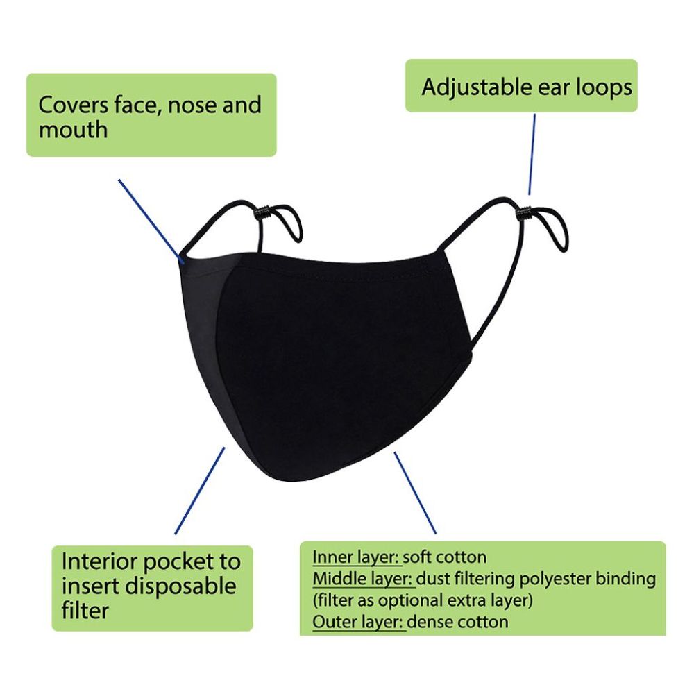 Infographic diagram of a black reusable cloth face mask highlighting adjustable ear loops, interior pocket for filters, and multi-layer fabric construction