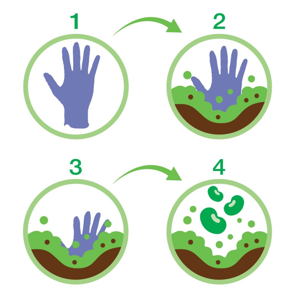 4-step biodegradation diagram showing Ronco Earth nitrile glove breaking down in soil over time