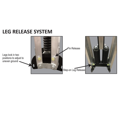 Close-up of the SS420A leg release system highlighting the pin release and step-on lever for adjusting legs to uneven ground.